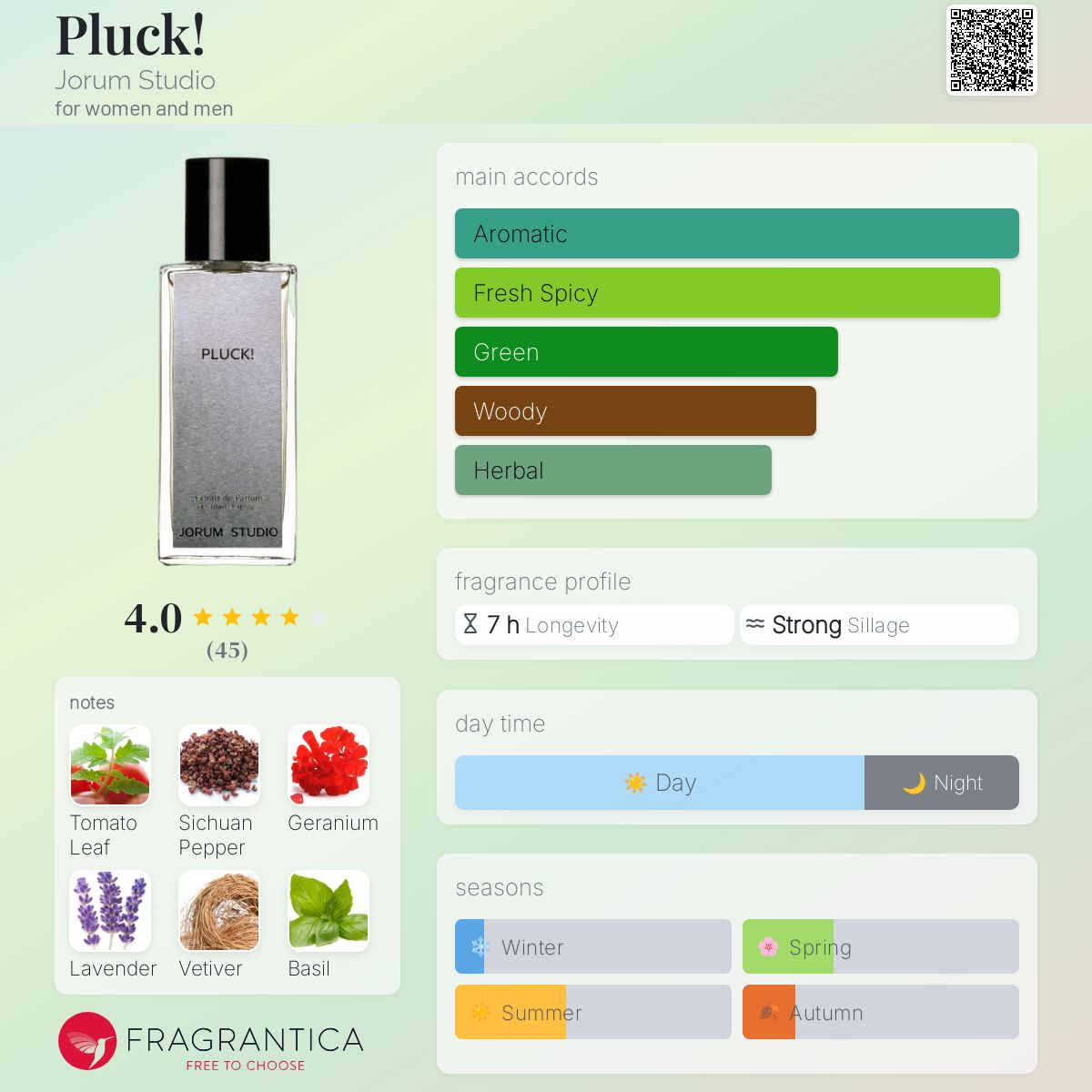 عطر ادکلن پلاک جوروم استودیو - Pluck! Jorum Studio - بررسی، قیمت و خرید