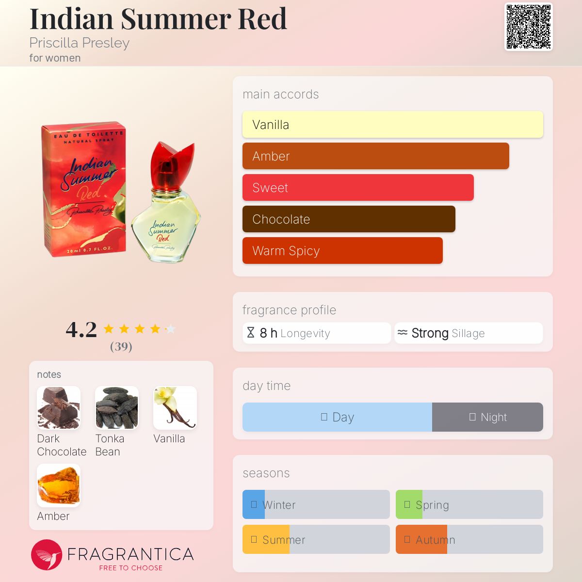 عطر ادکلن ایندین سامر رد پریسیلا پرسلی - Indian Summer Red Priscilla Presley - بررسی، قیمت و خرید