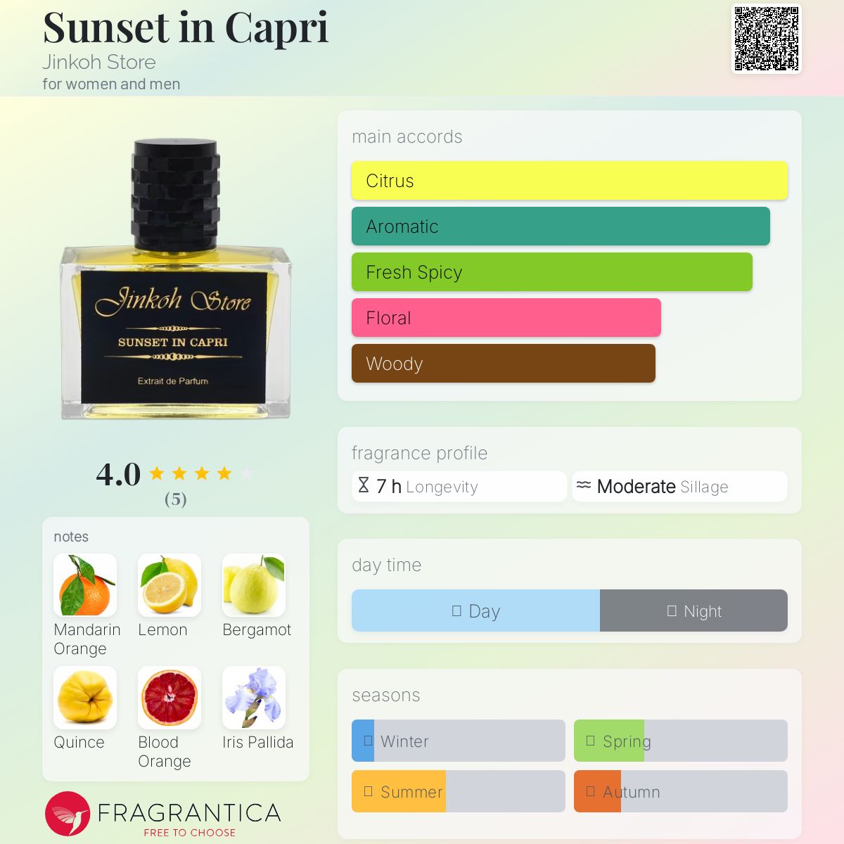 عطر ادکلن سانست این کاپری جینکو استور - Sunset in Capri Jinkoh Store - بررسی، قیمت و خرید