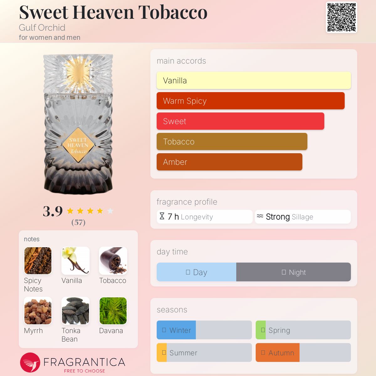 عطر ادکلن سوییت هیون توباکو گالف ارکید - Sweet Heaven Tobacco Gulf Orchid - بررسی، قیمت و خرید