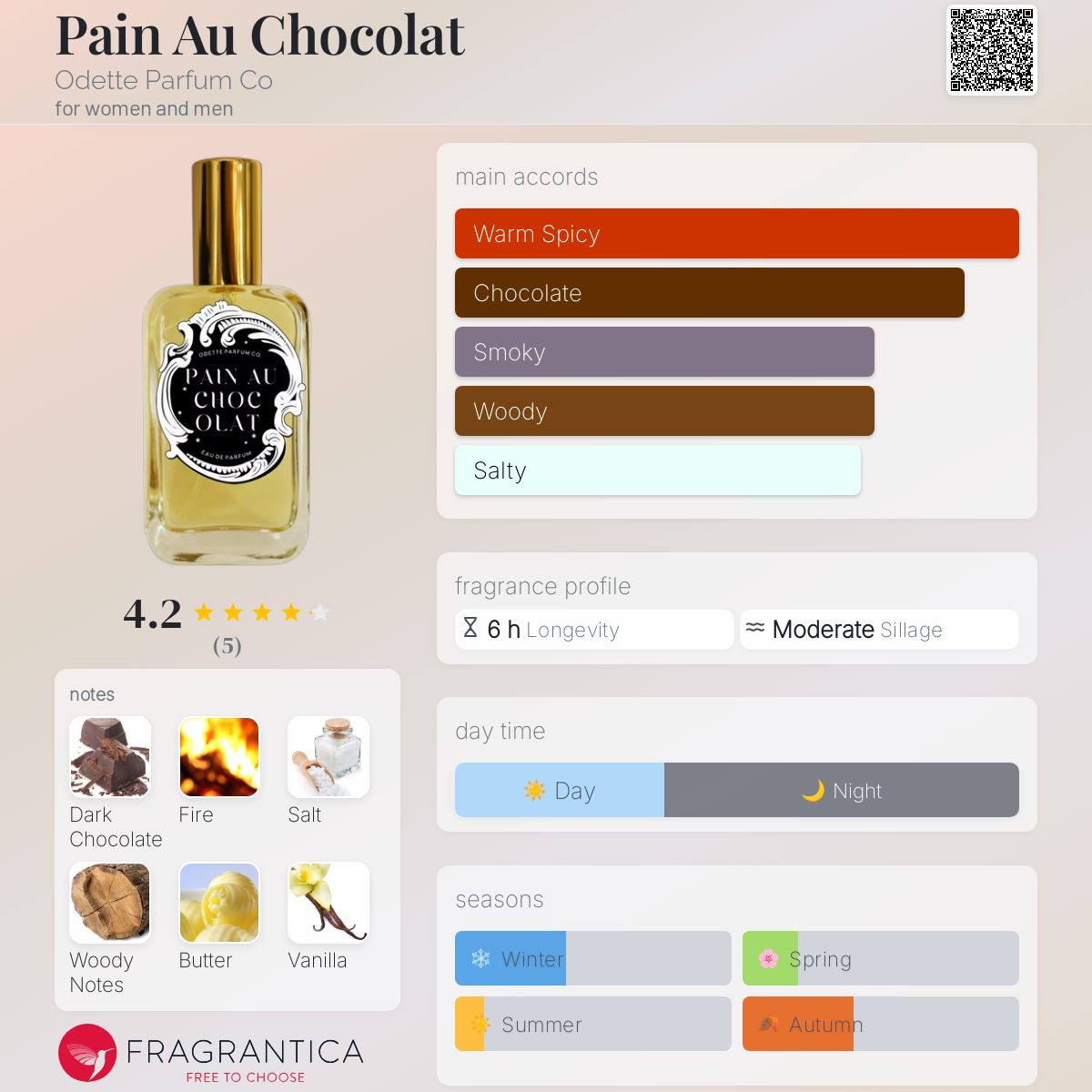 عطر ادکلن پن او شوکولا اودت پرفیوم کو - Pain Au Chocolat Odette Parfum Co - بررسی، قیمت و خرید
