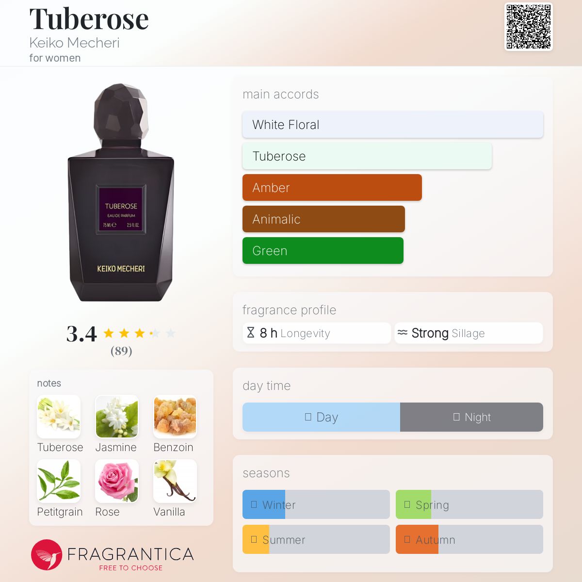 عطر ادکلن تیوبرُز کیکو ماچری - Tuberose Keiko Mecheri - بررسی، قیمت و خرید