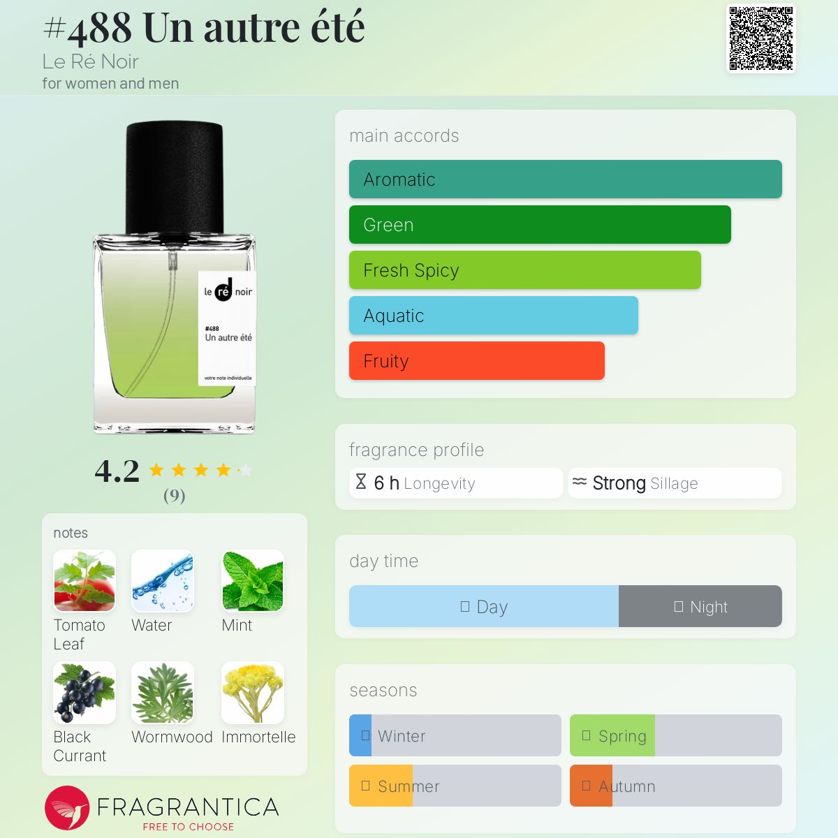 عطر ادکلن آن اُتر اِته لرینوآر - #488 Un autre été Le Ré Noir - بررسی، قیمت و خرید