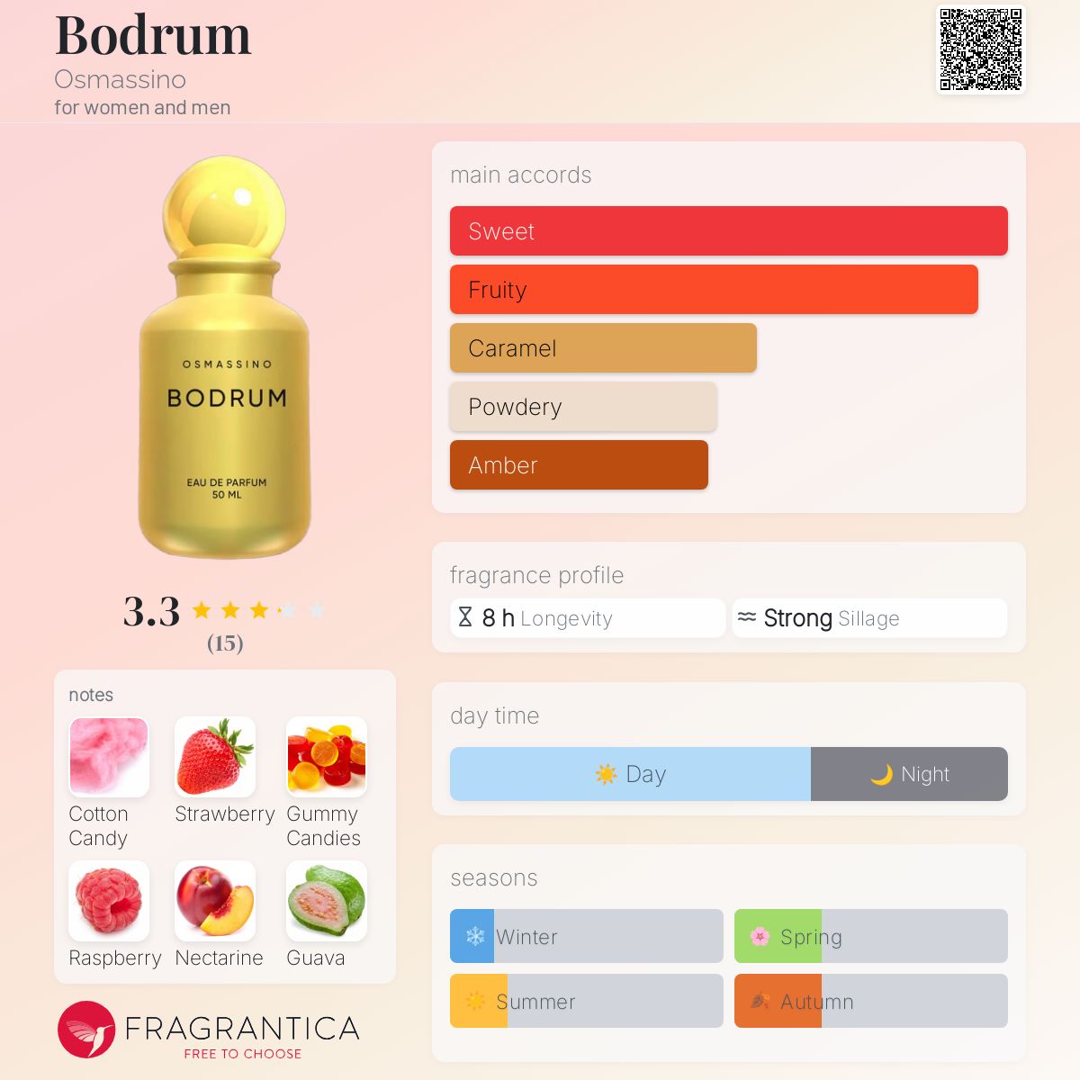 عطر ادکلن بودروم اوسماسینو - Bodrum Osmassino - بررسی، قیمت و خرید