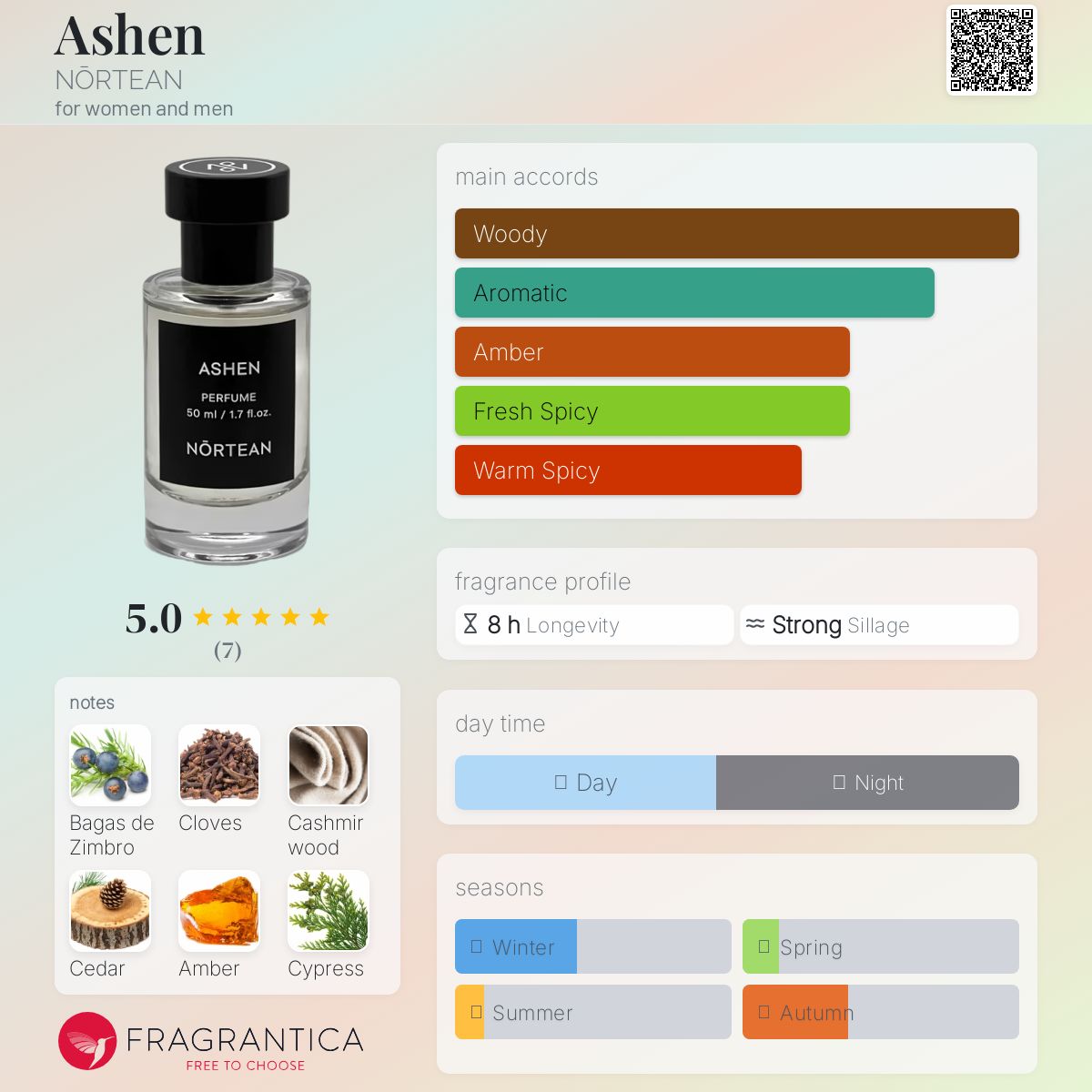 عطر ادکلن اشن نورتیان - Ashen NŌRTEAN - بررسی، قیمت و خرید