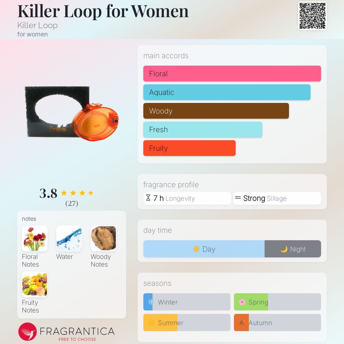 عطر ادکلن کیلر لوپ فور وومن کیلر لوپ - Killer Loop for Women Killer Loop - بررسی، قیمت و خرید