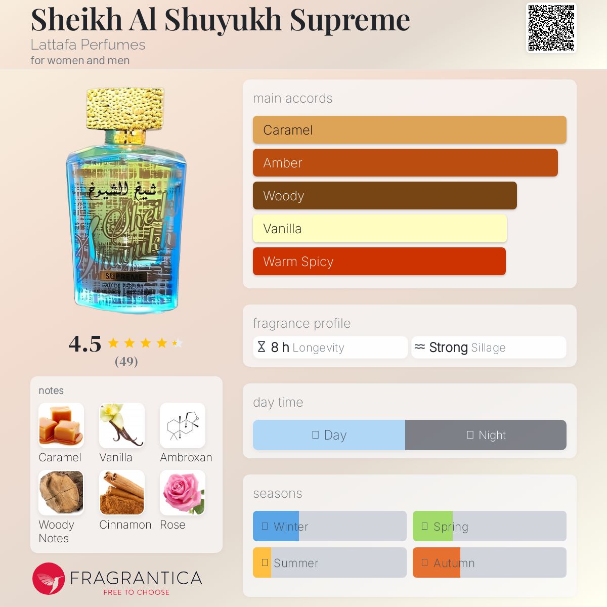 عطر ادکلن شِیخ ال شیوخ سوپریم لتافه پرفیومز - Sheikh Al Shuyukh Supreme Lattafa Perfumes - بررسی، قیمت و خرید