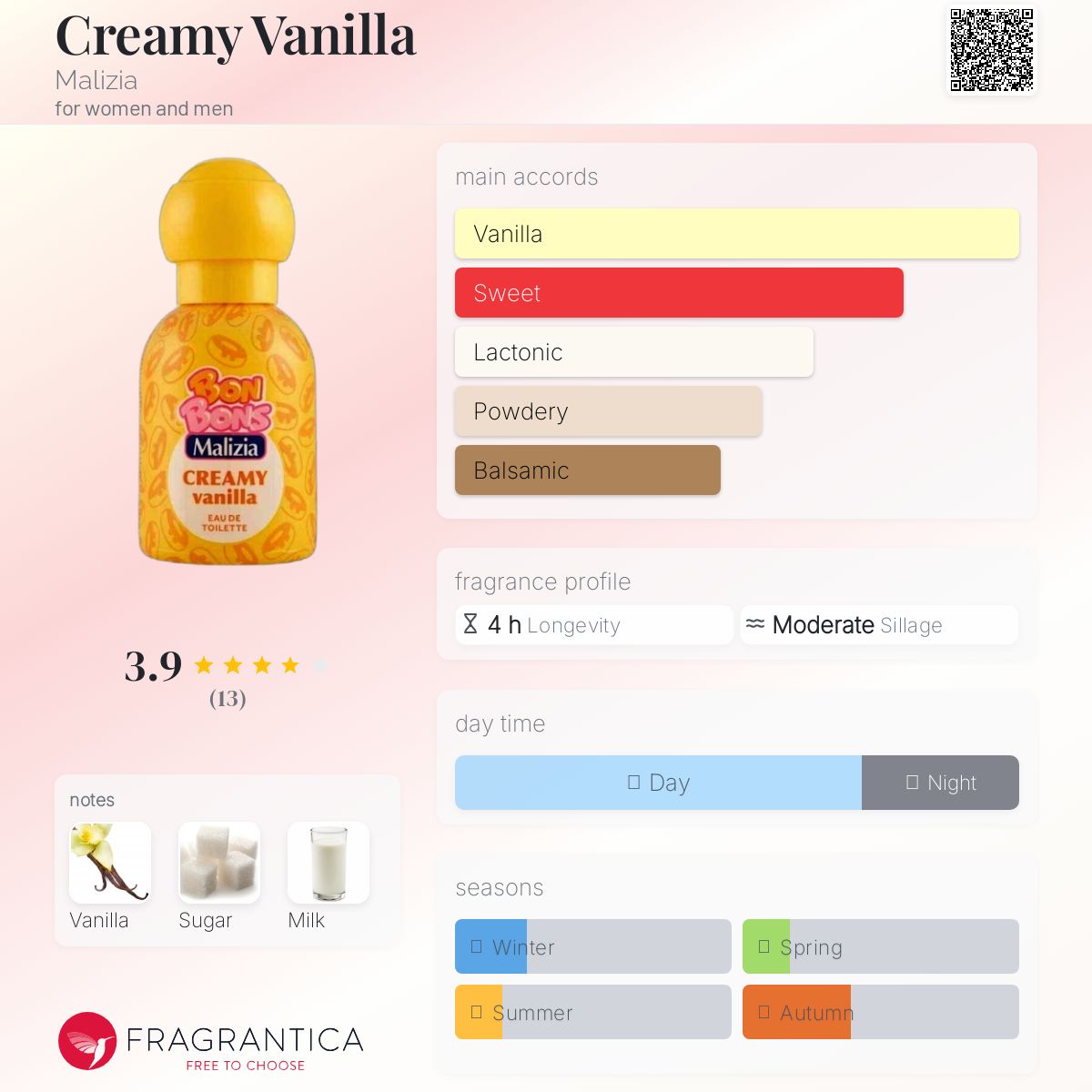 عطر ادکلن کرمی وانیلا مالیزیا - Creamy Vanilla Malizia - بررسی، قیمت و خرید