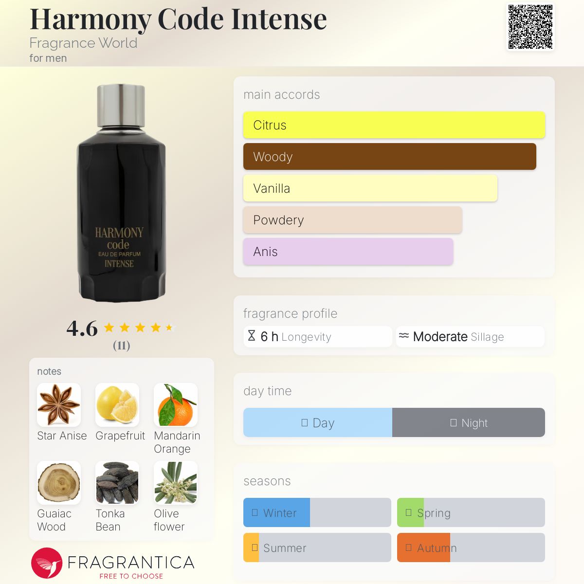 عطر ادکلن هارمونی کد اینتنس فرگرنس ورد - Harmony Code Intense Fragrance World - بررسی، قیمت و خرید