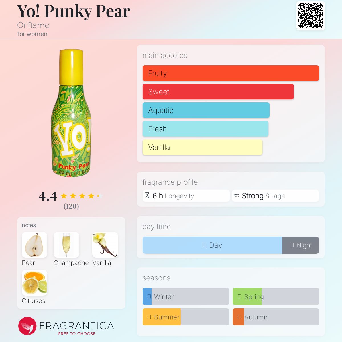 عطر ادکلن یو! پانکی پیر اوریفلیم - Yo! Punky Pear Oriflame - بررسی، قیمت و خرید