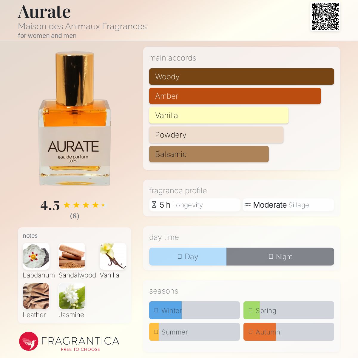 عطر ادکلن اورِیت مَيزان دِز آنيمو فرَگرَنسِس - Aurate Maison des Animaux Fragrances - بررسی، قیمت و خرید