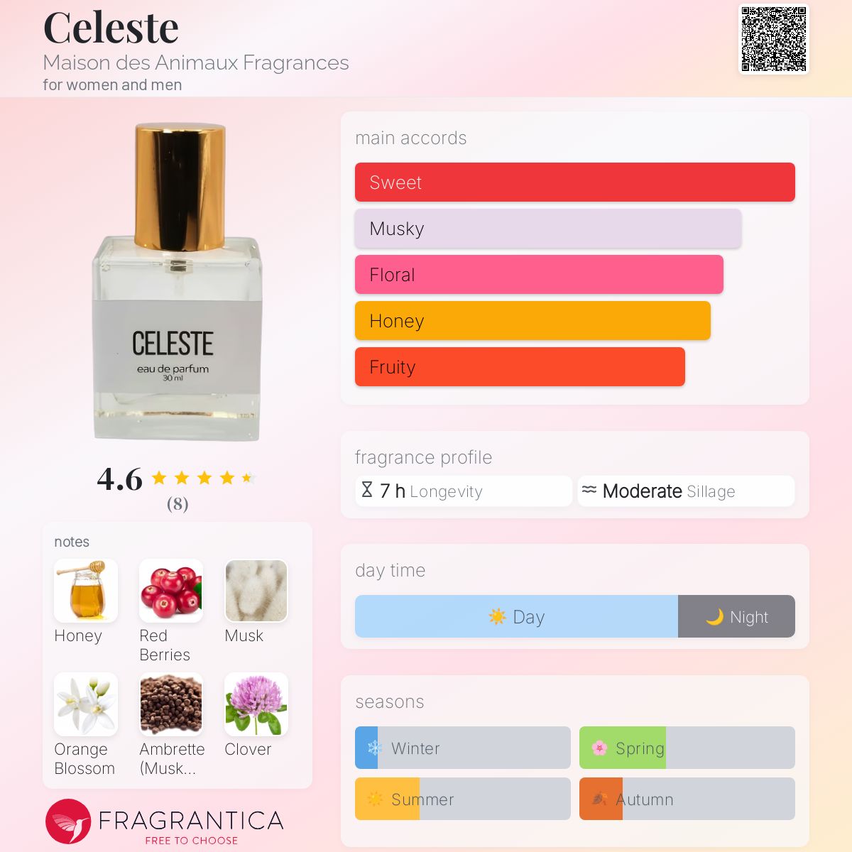 عطر ادکلن سلسته میزون دِز اَنیما فَرِگرانسز - Celeste Maison des Animaux Fragrances - بررسی، قیمت و خرید