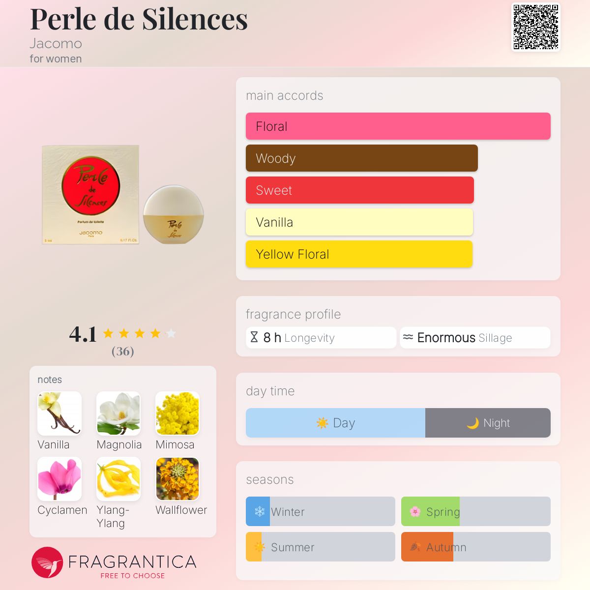 عطر ادکلن پرل دو سیلنس جاکومو - Perle de Silences Jacomo - بررسی، قیمت و خرید