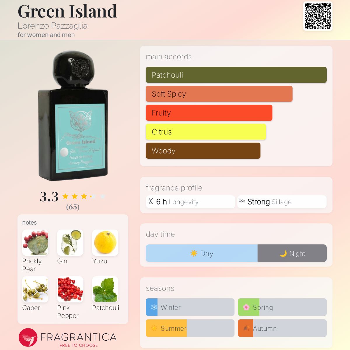 عطر ادکلن گرین آیلند لورنتزو پاتزالیا - Green Island Lorenzo Pazzaglia - بررسی، قیمت و خرید