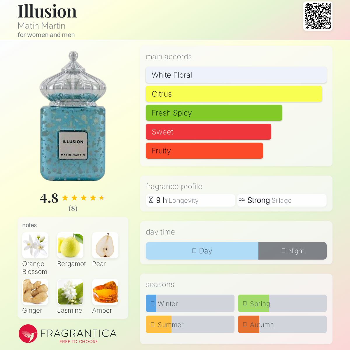 عطر ادکلن ایلوژن مَتین مارتین - Illusion Matin Martin - بررسی، قیمت و خرید