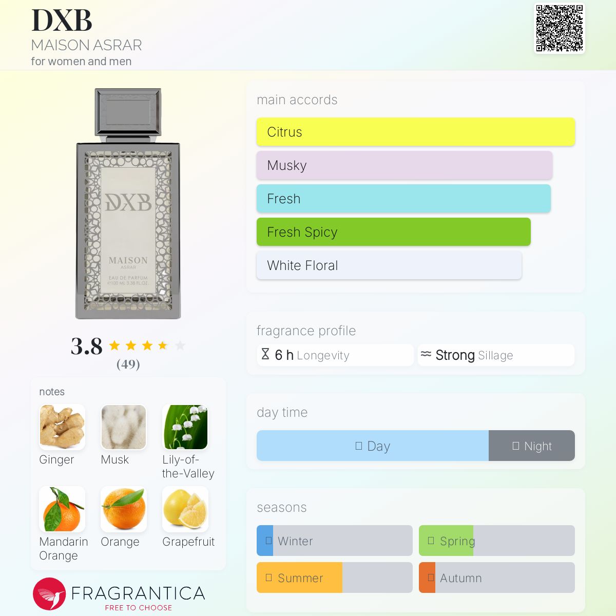 عطر ادکلن دی ایکس بی مزون اسرار - DXB MAISON ASRAR - بررسی، قیمت و خرید