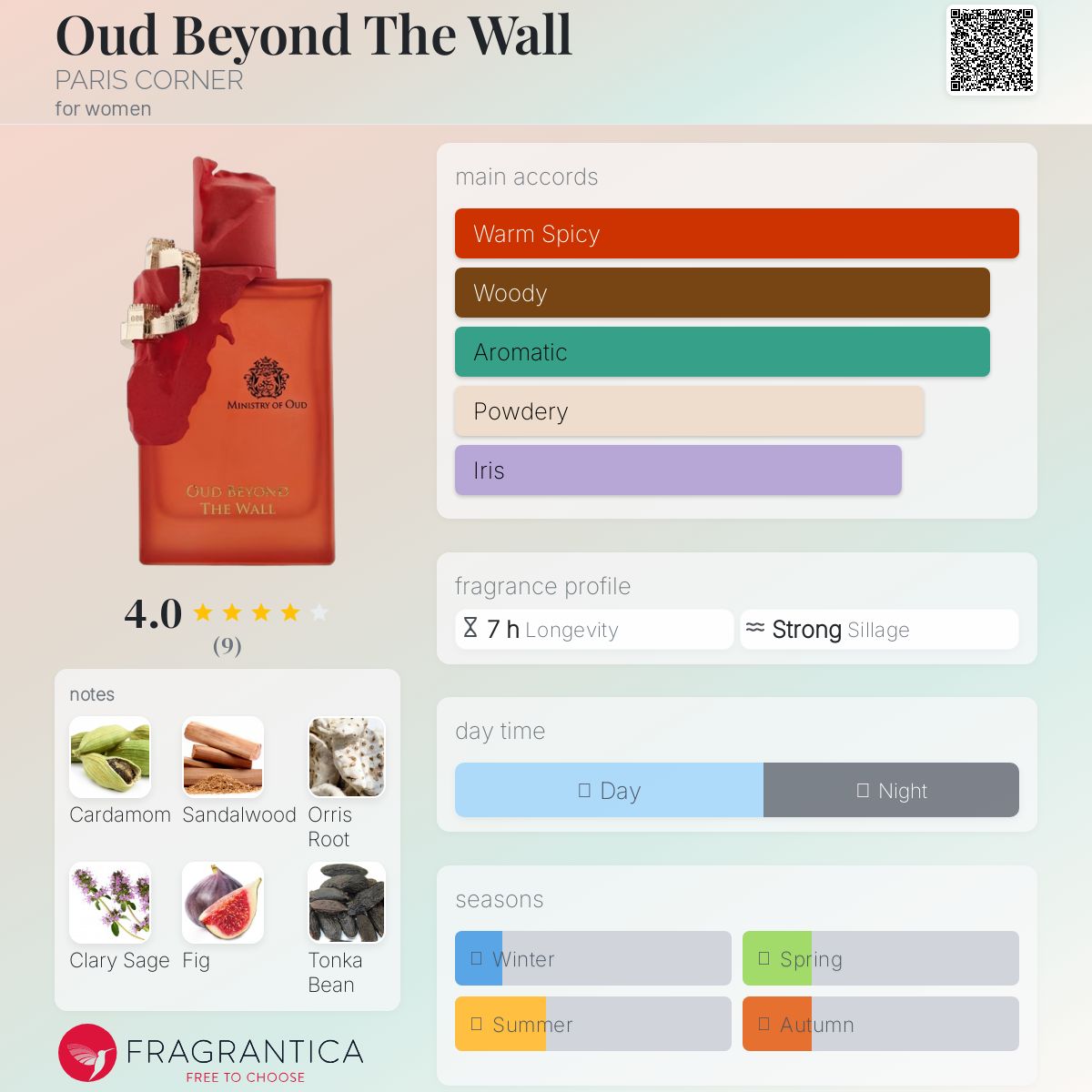 عطر ادکلن اود بیاند د وال پاریس کورنر - Oud Beyond The Wall PARIS CORNER - بررسی، قیمت و خرید