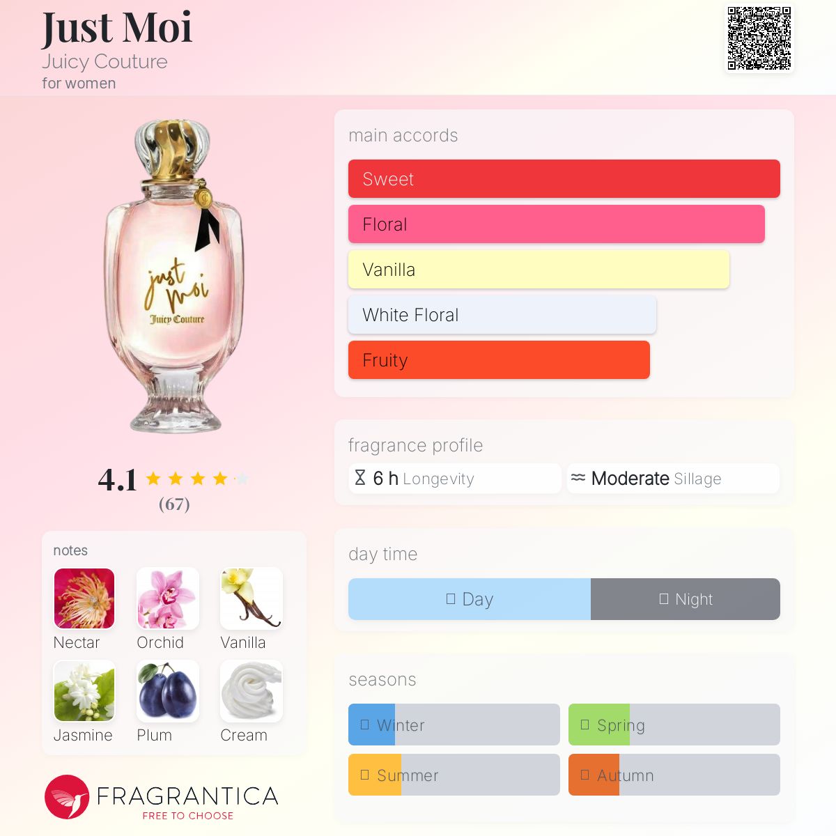 عطر ادکلن جازت موی جوسی کوتور - Just Moi Juicy Couture - بررسی، قیمت و خرید