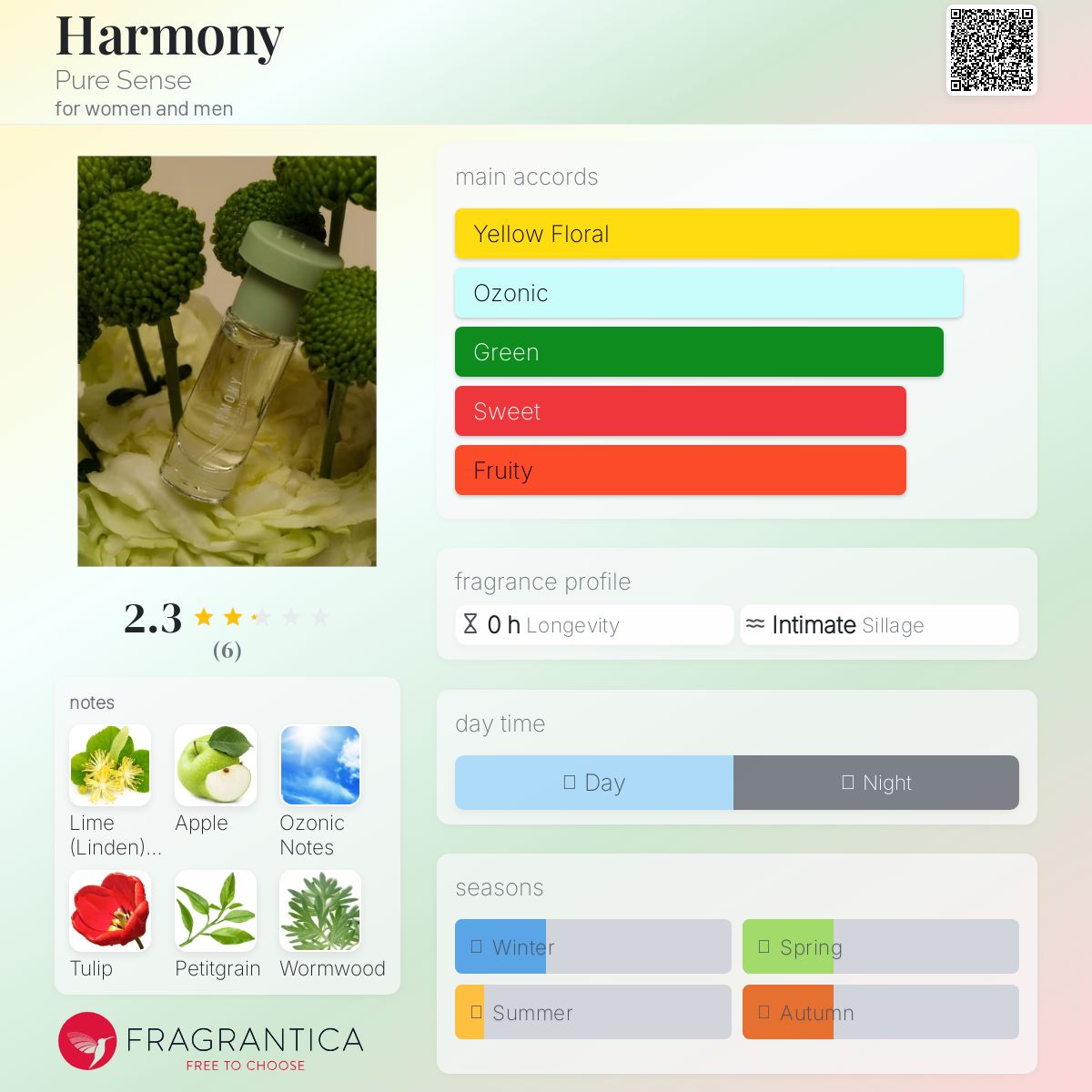 عطر ادکلن هارمونی پیوِر سِنس - Harmony Pure Sense - بررسی، قیمت و خرید