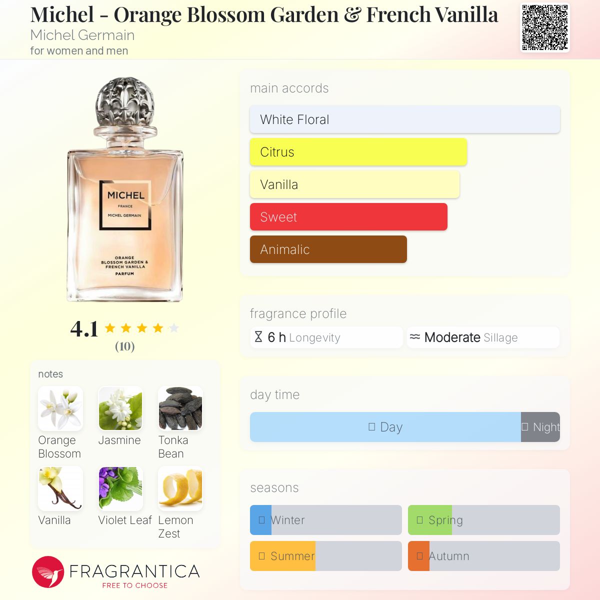 عطر ادکلن مایکل - اورنج بلوسوم گاردن اند فرنج وانیلا مایکل ژرمن - Michel - Orange Blossom Garden & French Vanilla Michel Germain - بررسی، قیمت و خرید