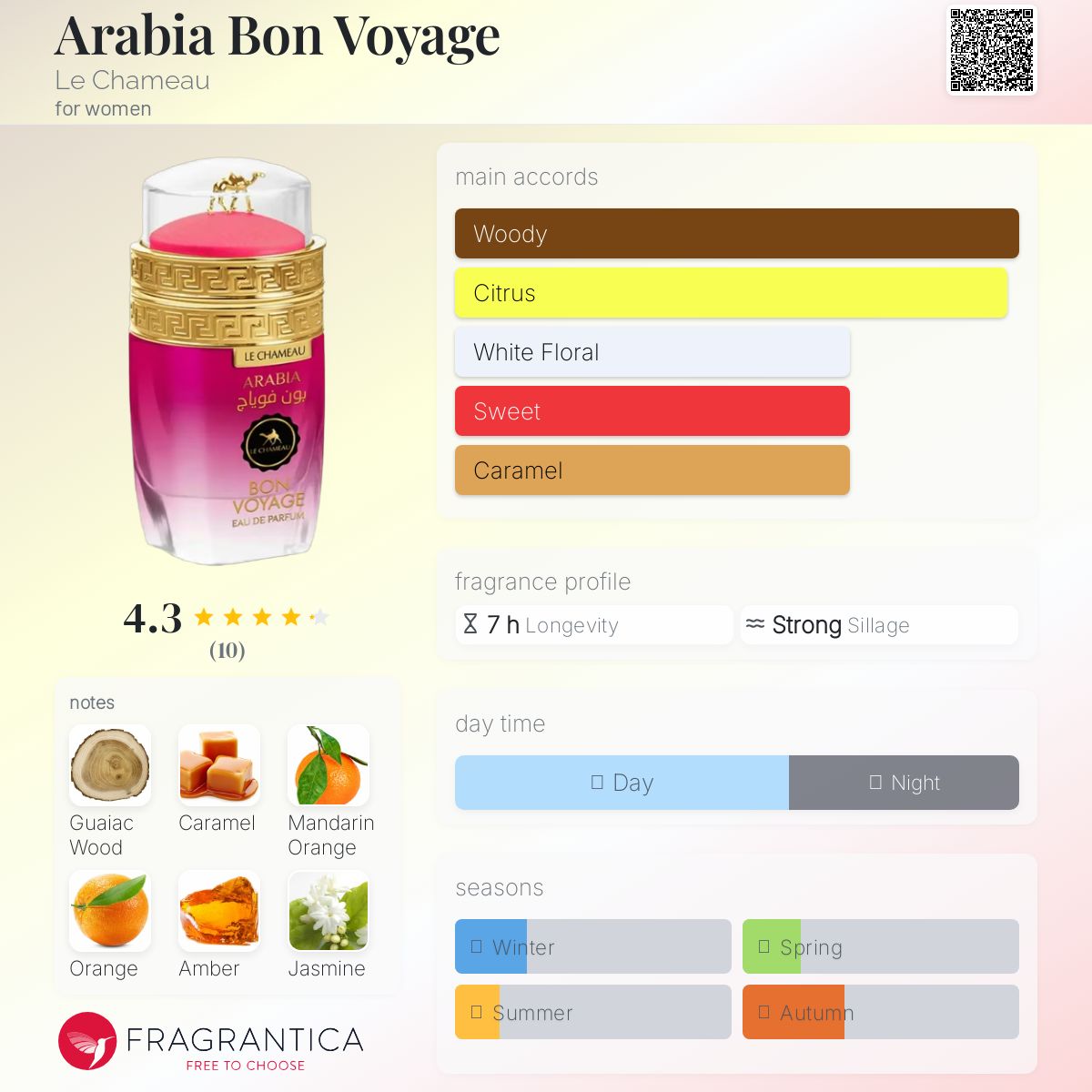 عطر ادکلن عربیا بُن وَیَج لو شامو - Arabia Bon Voyage Le Chameau - بررسی، قیمت و خرید