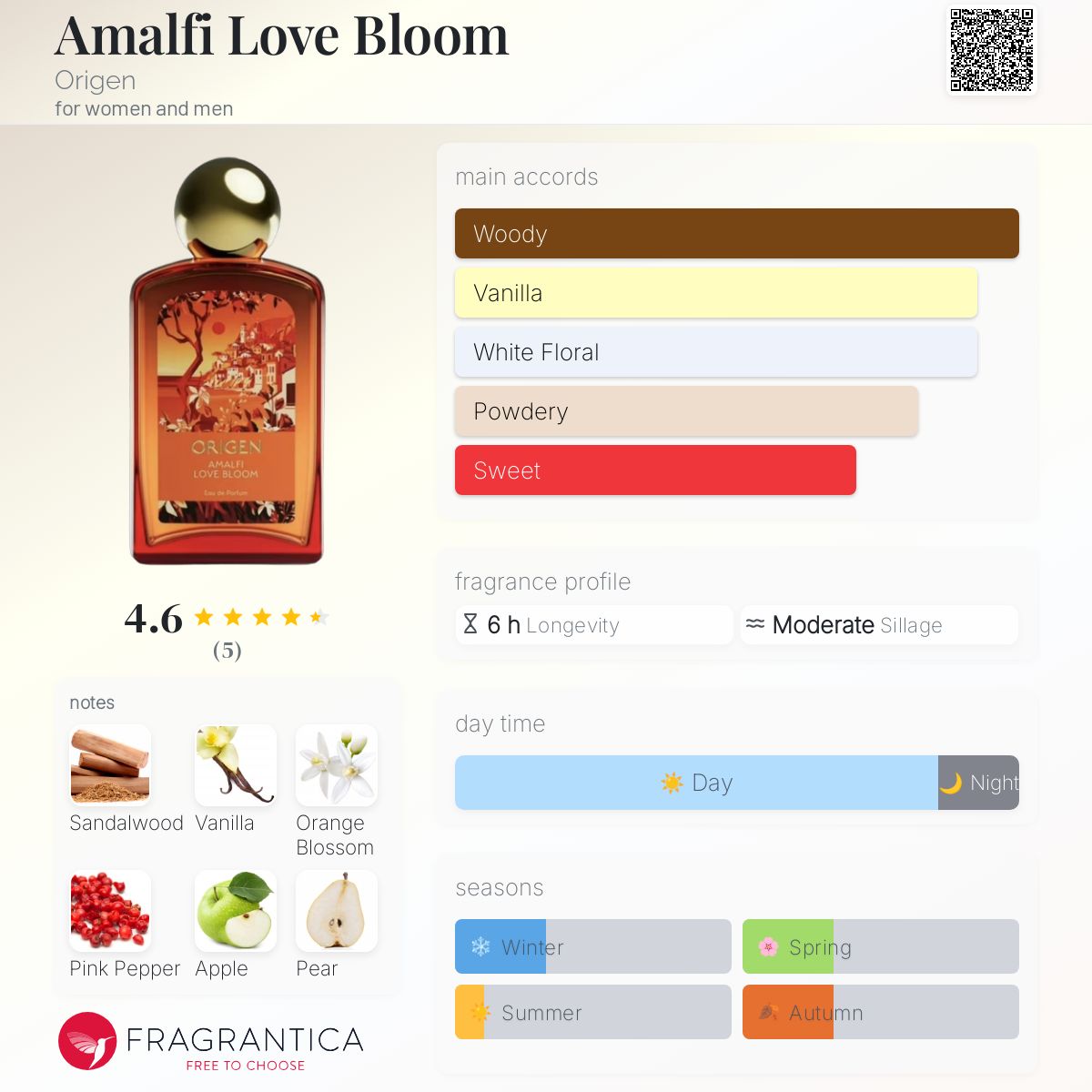 عطر ادکلن آمالفی لاو بلوم اُریجِن - Amalfi Love Bloom Origen - بررسی، قیمت و خرید