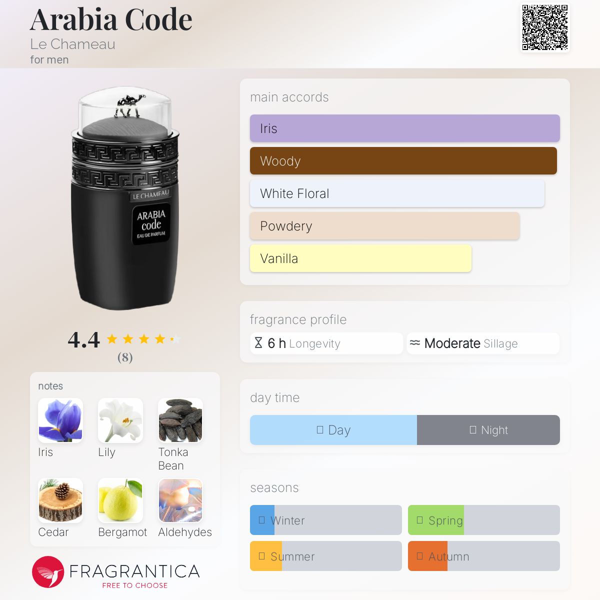 عطر ادکلن عربیا کد لشامو - Arabia Code Le Chameau - بررسی، قیمت و خرید