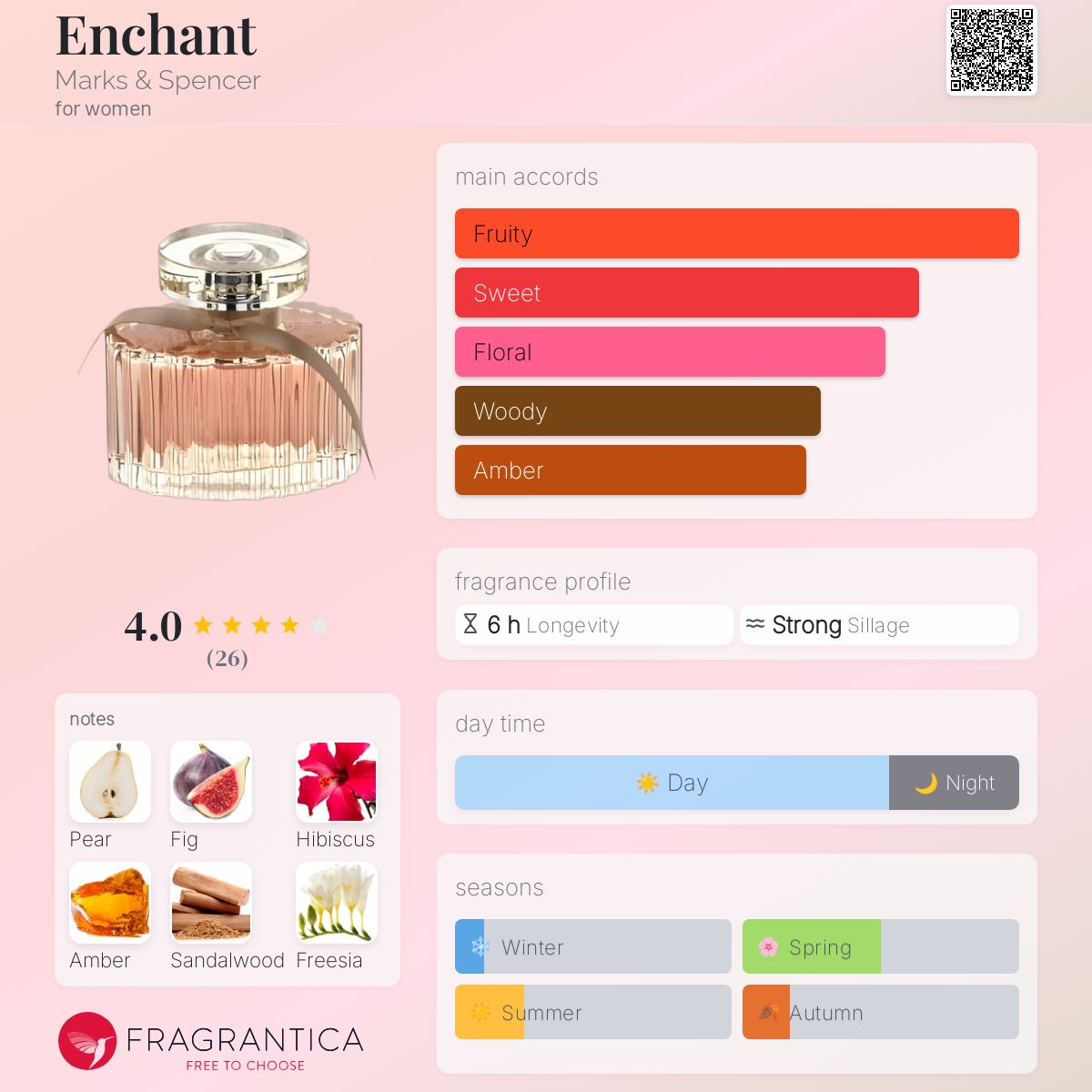 عطر ادکلن اینچنت مارکس اند اسپنسر - Enchant Marks & Spencer - بررسی، قیمت و خرید