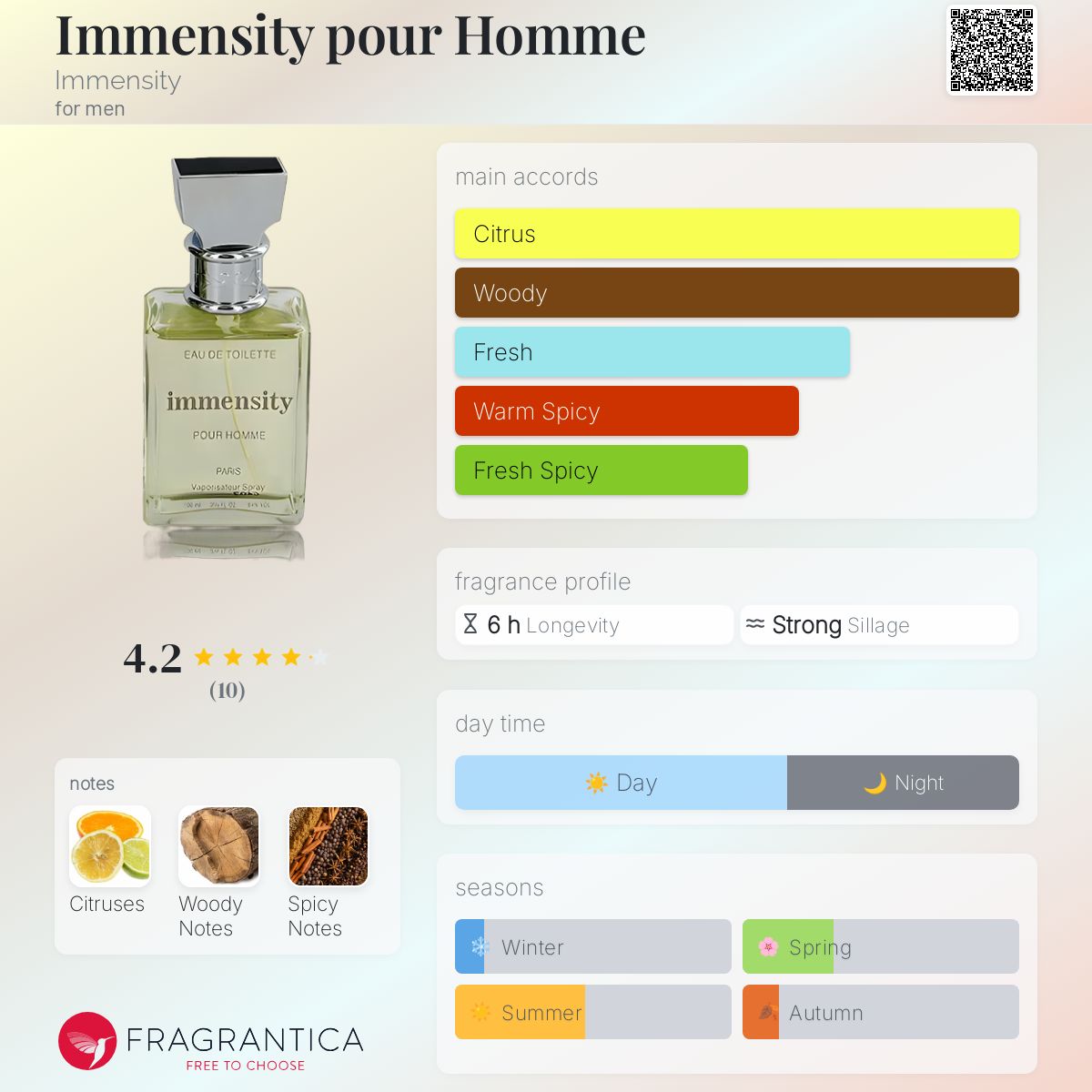 عطر ادکلن ایمنسیتی پور هوم ایمنسیتی - Immensity pour Homme Immensity - بررسی، قیمت و خرید