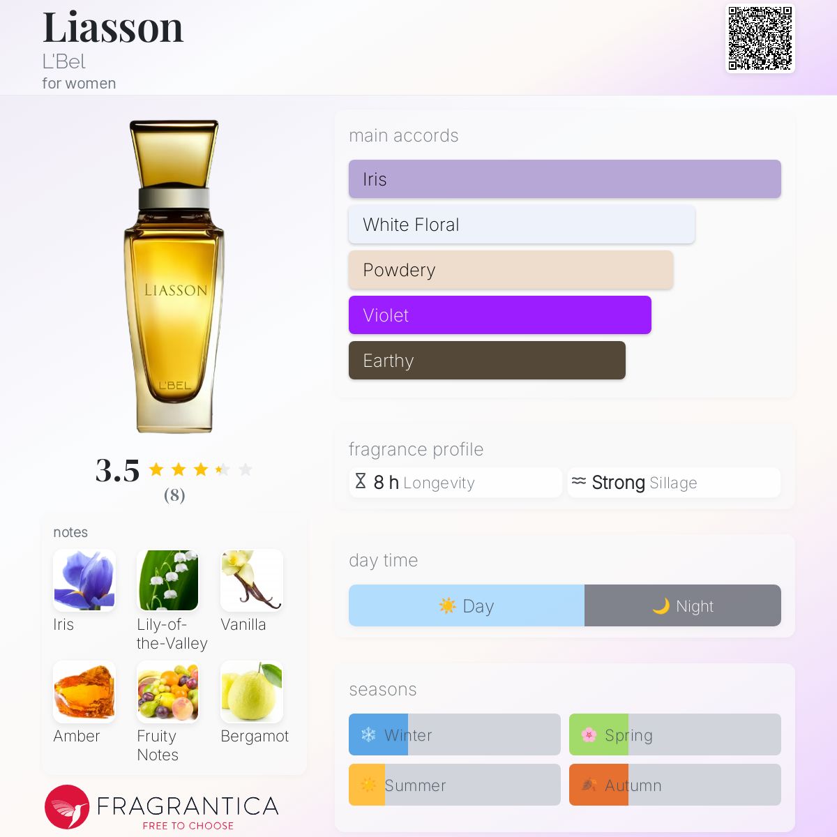 عطر ادکلن لِیزان لبل - Liasson L'Bel - بررسی، قیمت و خرید