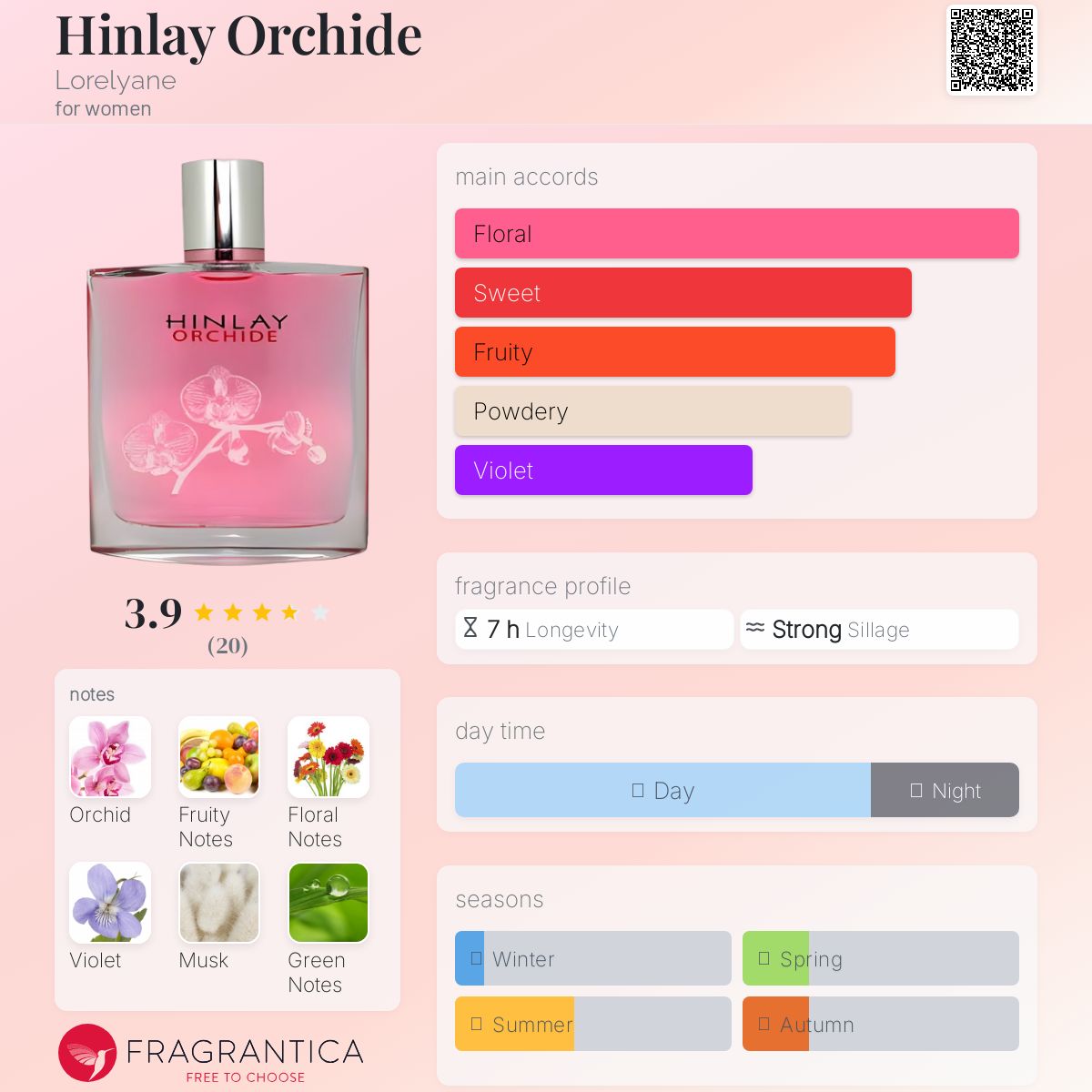 عطر ادکلن هینلی ارکید لورلیان - Hinlay Orchide Lorelyane - بررسی، قیمت و خرید