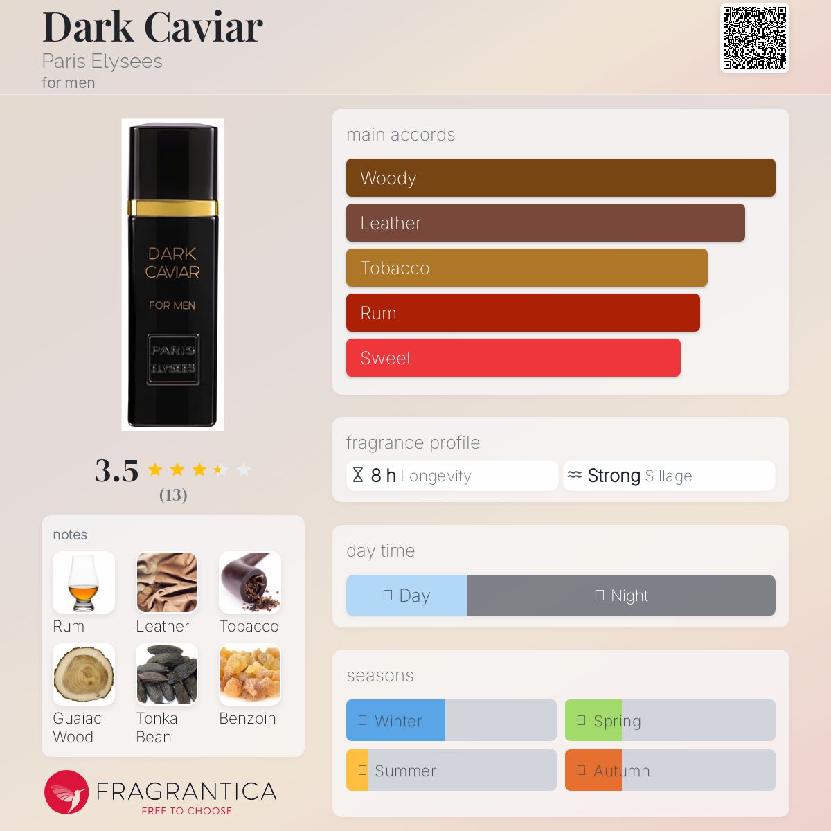 عطر ادکلن دارک خاویار پاریس الیزه - Dark Caviar Paris Elysees - بررسی، قیمت و خرید