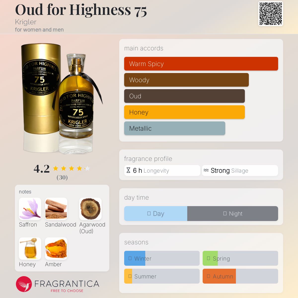 عطر ادکلن اود فور هاینس ۷۵ کریگلر - Oud for Highness 75 Krigler - بررسی، قیمت و خرید