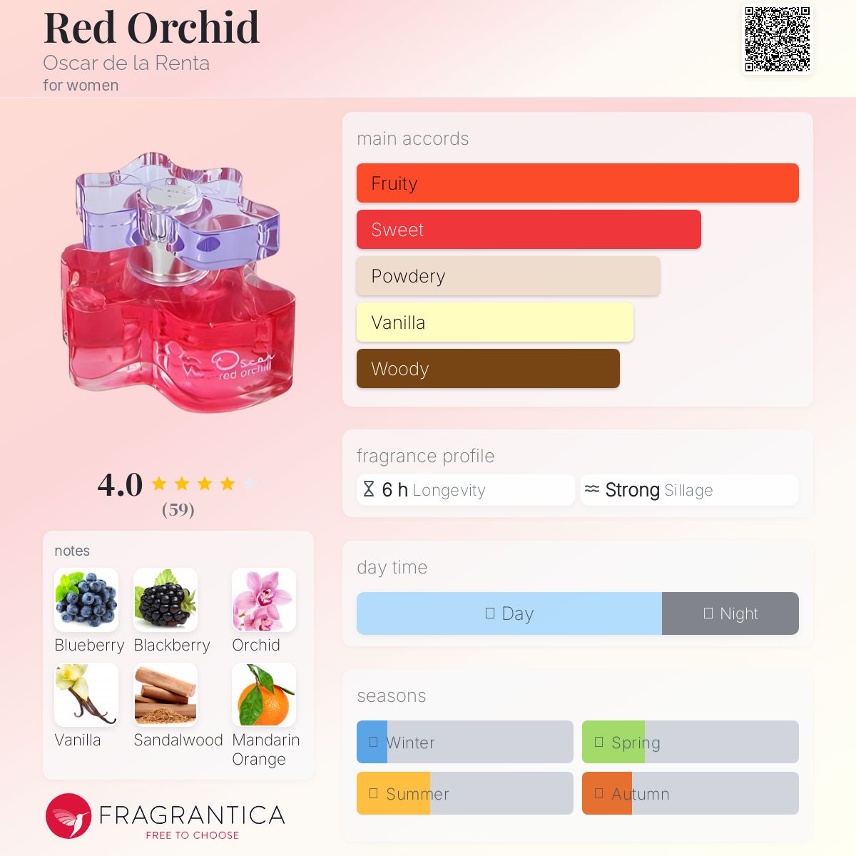 عطر ادکلن رد ارکید آسکار د لا رنتا - Red Orchid Oscar de la Renta - بررسی، قیمت و خرید
