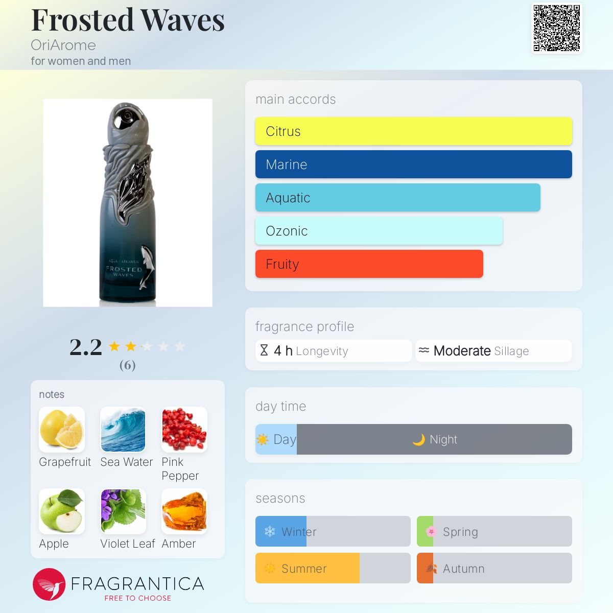 عطر ادکلن فراستد ویوز اوری‌آروم - Frosted Waves OriArome - بررسی، قیمت و خرید