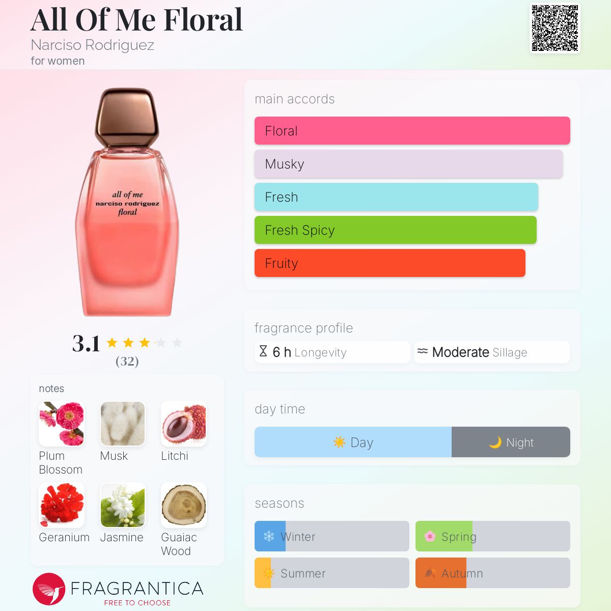 عطر ادکلن آلاف می فلورال نارسیسو رودریگز - All Of Me Floral Narciso Rodriguez - بررسی، قیمت و خرید