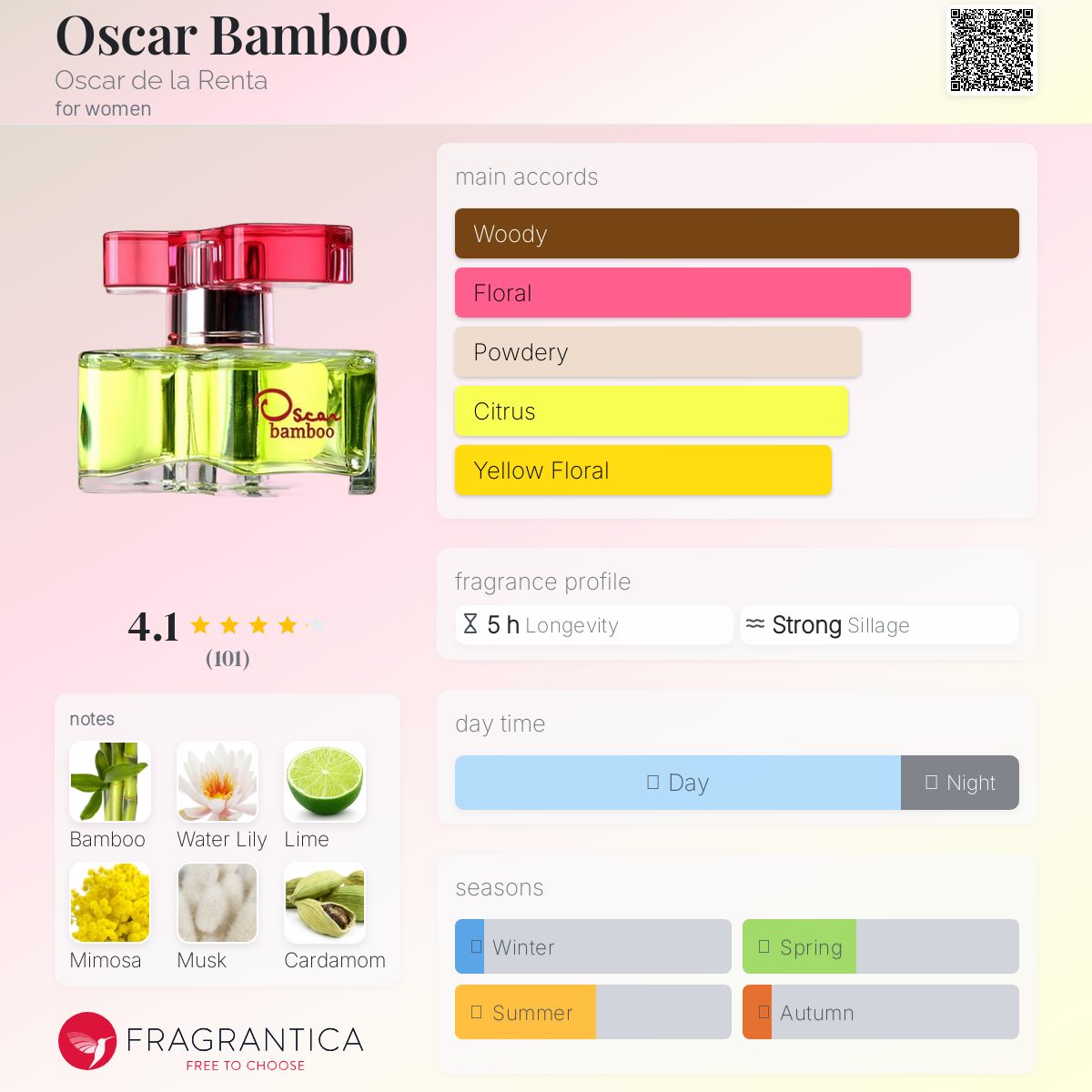 عطر ادکلن اوسکار بامبو اُسکار دِ لا رِنتا - Oscar Bamboo Oscar de la Renta - بررسی، قیمت و خرید