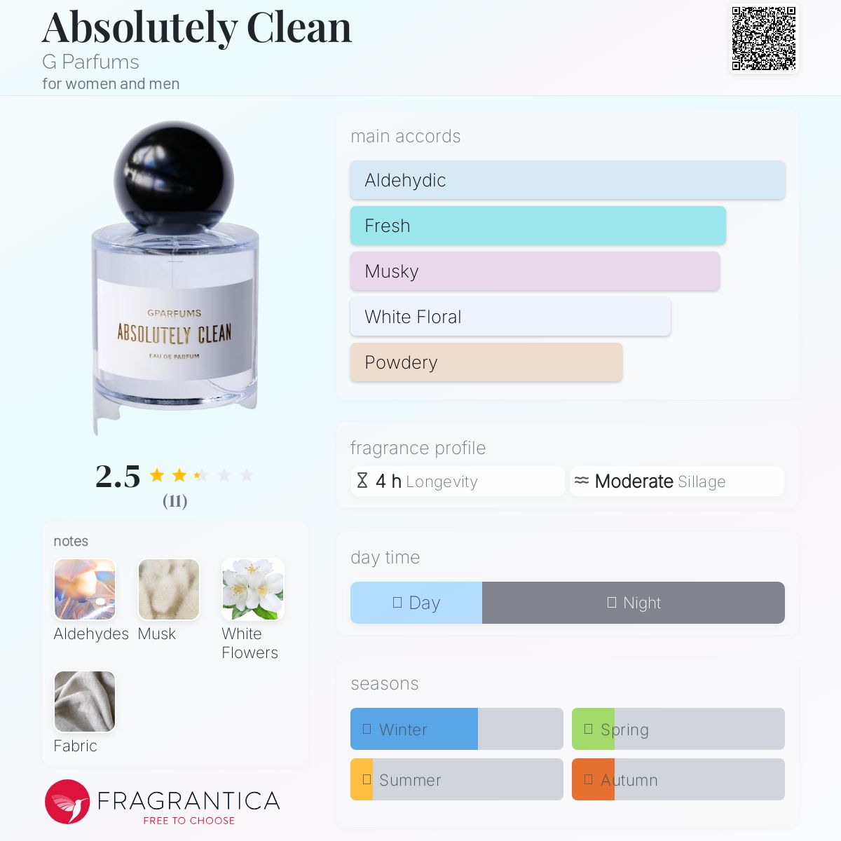 عطر ادکلن ابسولوتلی کلین جی پرفیومز - Absolutely Clean G Parfums - بررسی، قیمت و خرید