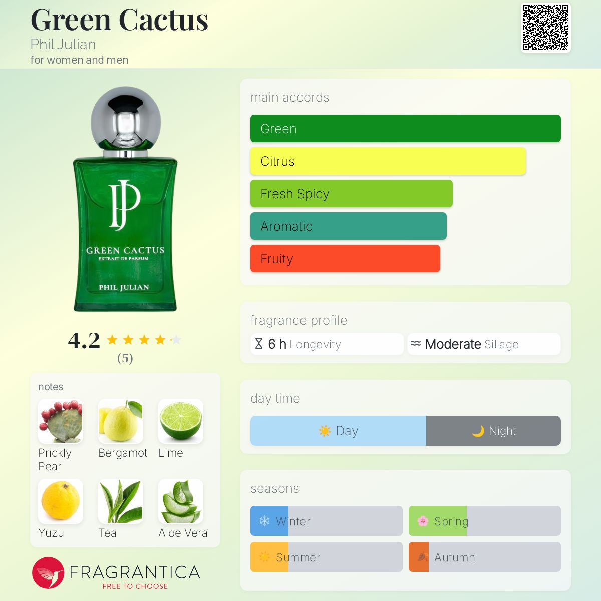 عطر ادکلن گرین کاکتوس فیل جولیان - Green Cactus Phil Julian - بررسی، قیمت و خرید
