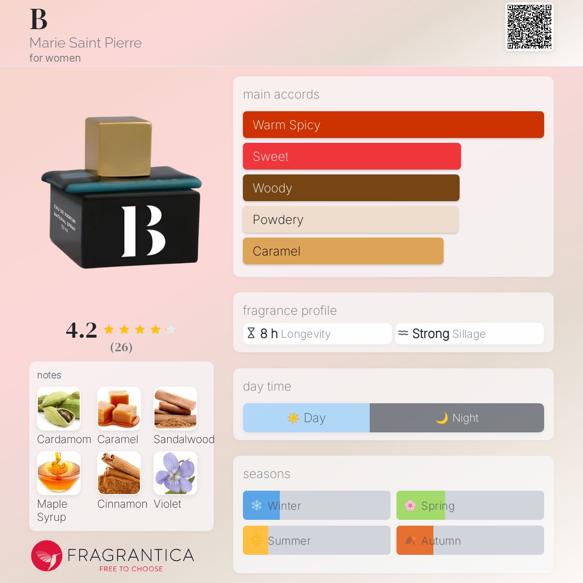 عطر ادکلن بی ماری سنت پیر - B Marie Saint Pierre - بررسی، قیمت و خرید