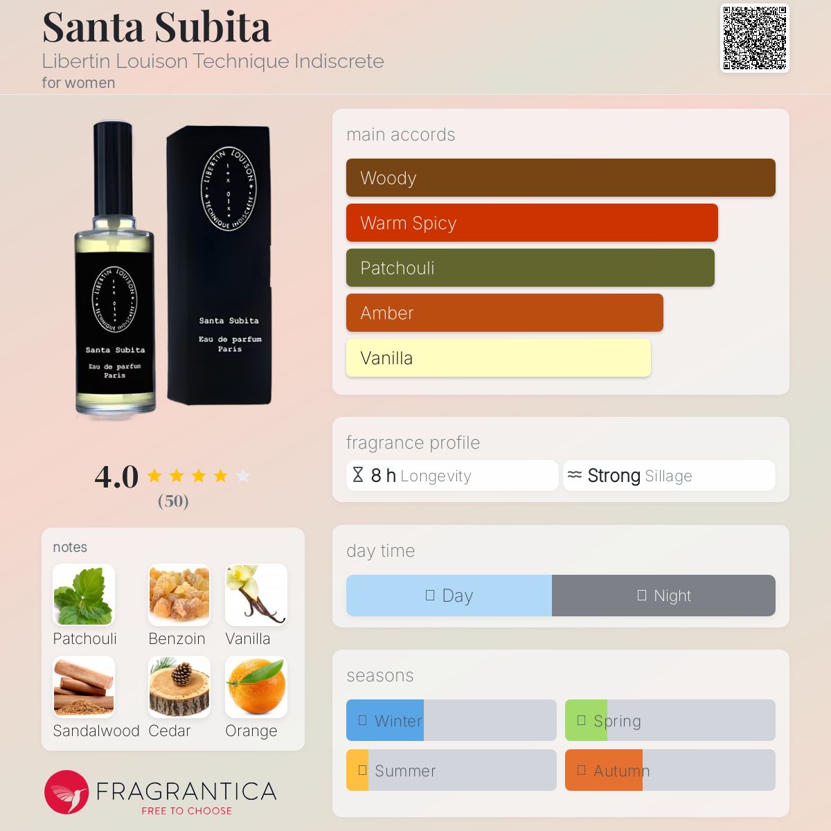 عطر ادکلن سانتا سوبیتا لیبرتن لویسون تکنیک ایندیسکرِت - Santa Subita Libertin Louison Technique Indiscrete - بررسی، قیمت و خرید