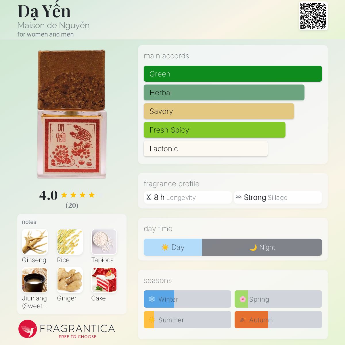 عطر ادکلن دای یِن مایزون دو نگوین - Dạ Yến Maison de Nguyễn - بررسی، قیمت و خرید