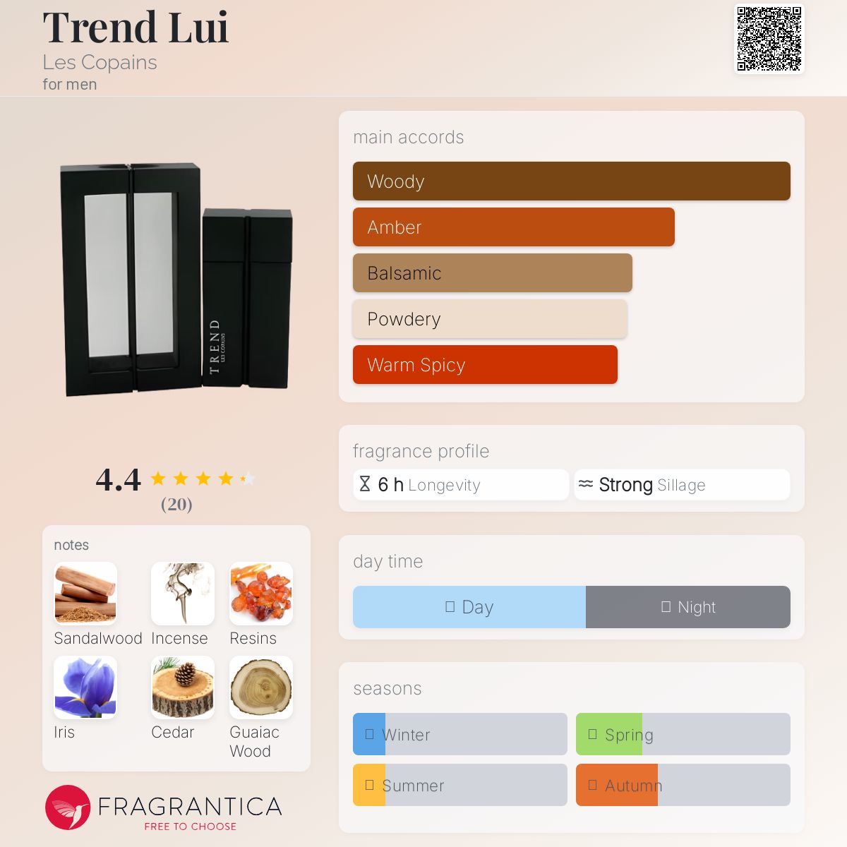 عطر ادکلن ترنت لوئی له کوپَن - Trend Lui Les Copains - بررسی، قیمت و خرید