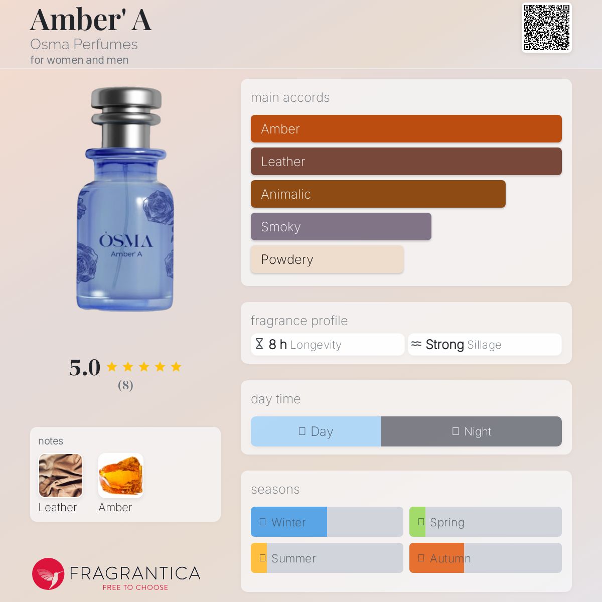 عطر ادکلن امبر اُسما پرفیومز - Amber' A Osma Perfumes - بررسی، قیمت و خرید