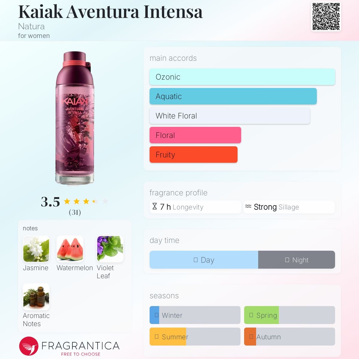 عطر ادکلن کایاک اونتورا اینتنسا ناتورا - Kaiak Aventura Intensa Natura - بررسی، قیمت و خرید