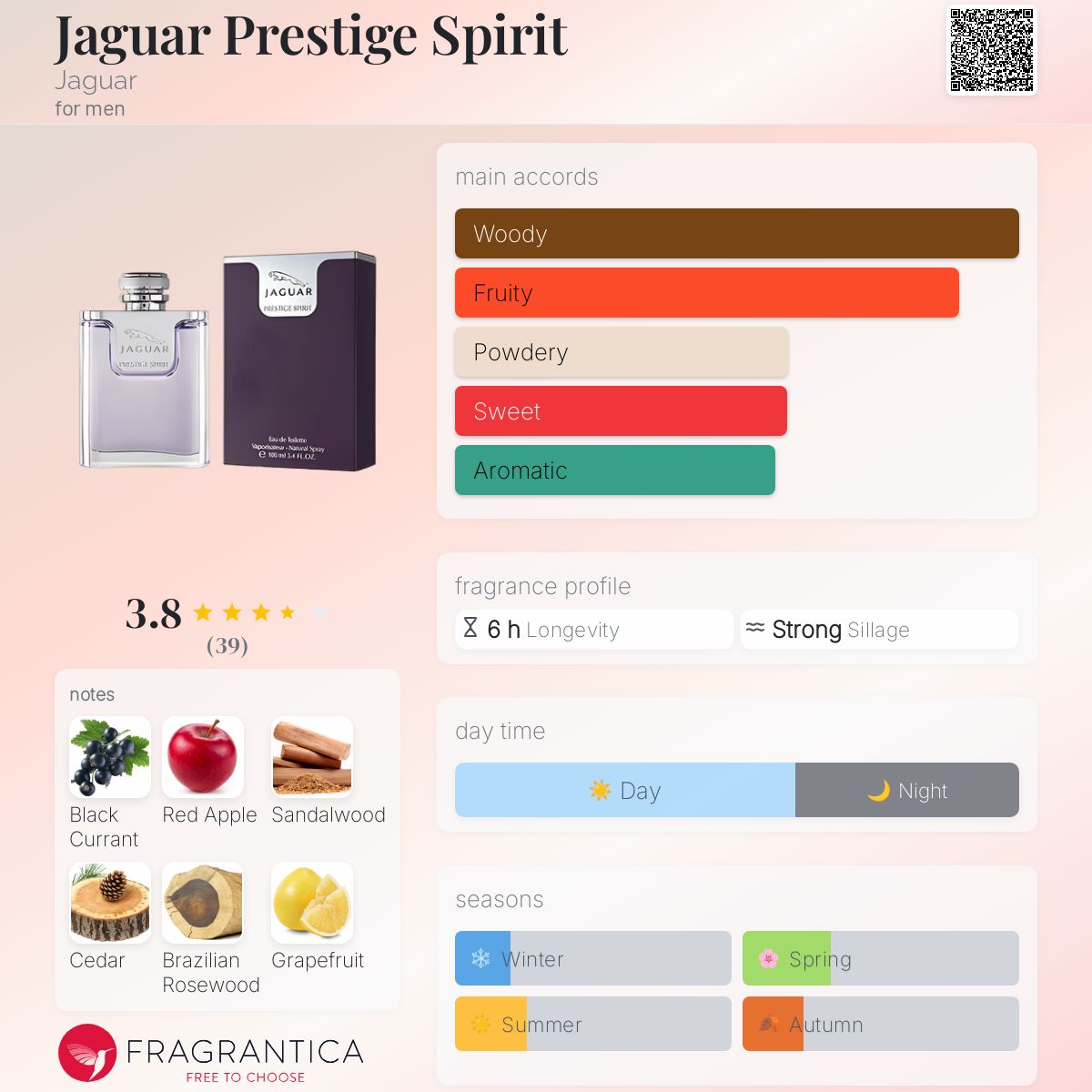 عطر ادکلن جگوار پرستیژ اسپیریت جگوار - Jaguar Prestige Spirit Jaguar - بررسی، قیمت و خرید