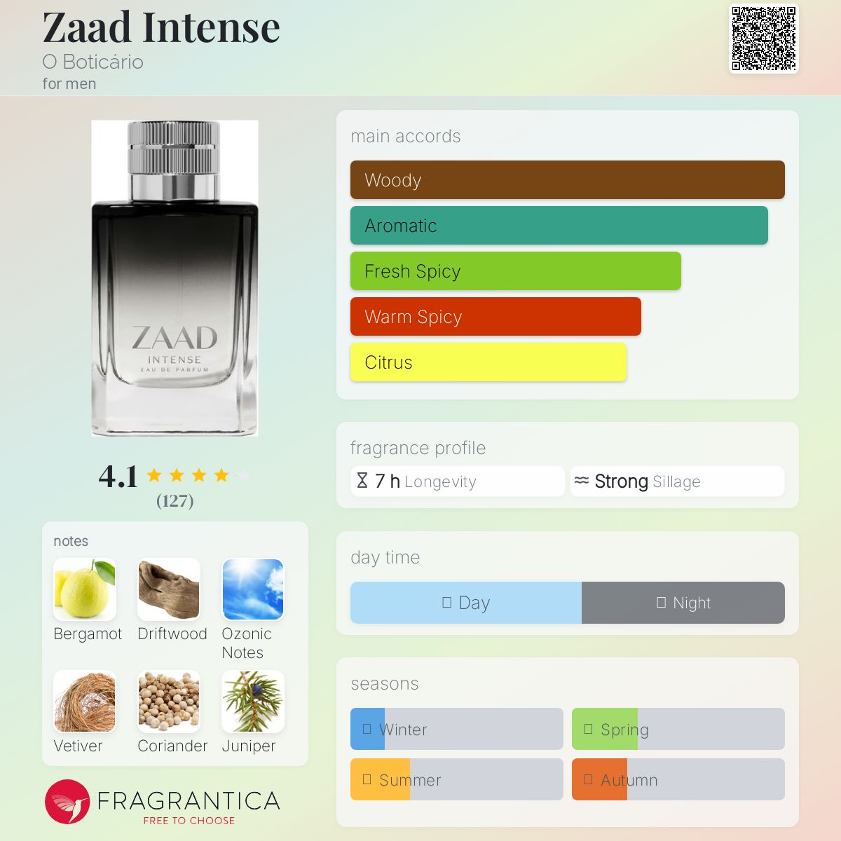 عطر ادکلن زَد اینتِنس اُ بوتیکاریو - Zaad Intense O Boticário - بررسی، قیمت و خرید