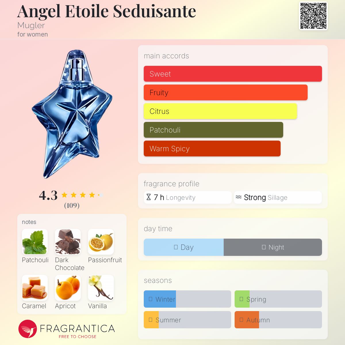 عطر ادکلن انجل اتوال سدیوزانت موگلر - Angel Etoile Seduisante Mugler - بررسی، قیمت و خرید