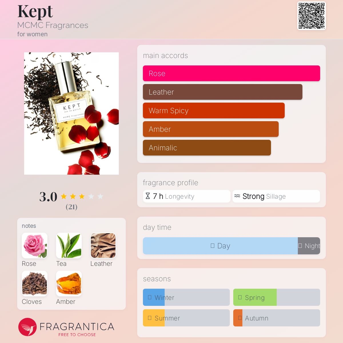 عطر ادکلن کپت ام‌سی‌ام‌سی فراگرنسز - Kept MCMC Fragrances - بررسی، قیمت و خرید
