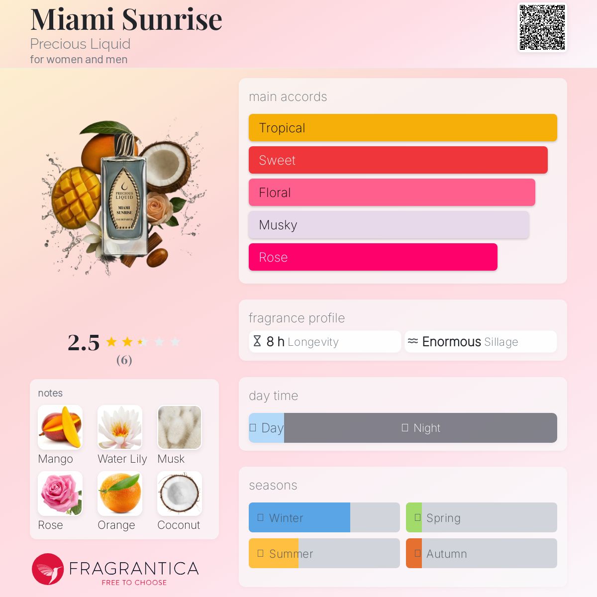 عطر ادکلن مایامی سانرایز پریشس لیکوئید - Miami Sunrise Precious Liquid - بررسی، قیمت و خرید